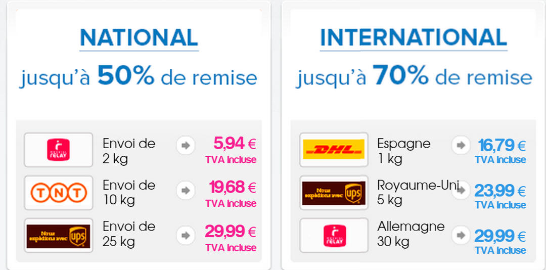 Découvrez Packlink comment envoyer des colis sans se ruiner